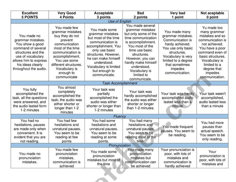 English Rubrics for Speaking worksheet