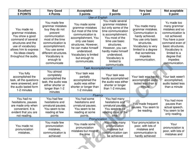 English Rubrics for Speaking worksheet