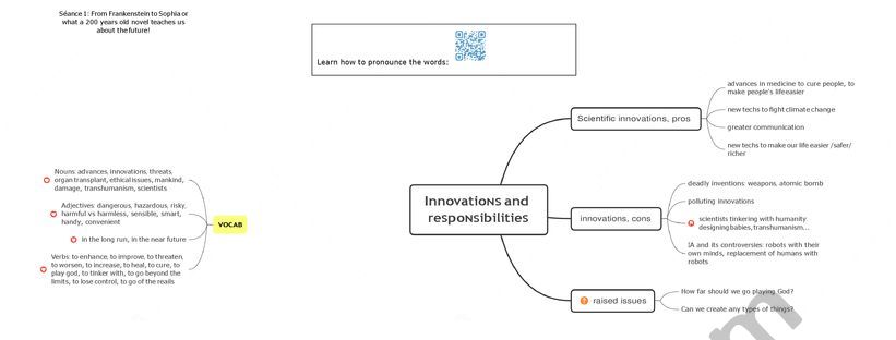 Mindmap innovations and responsibility