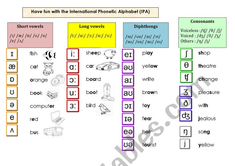 INTERNATIONAL PHONETIC ALPHABET - ESL worksheet by florenceconrard