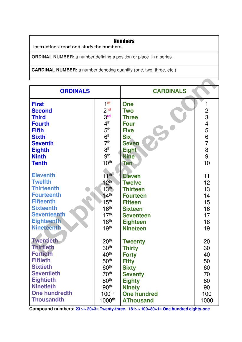 Ordinal and Cardinal Numbers worksheet