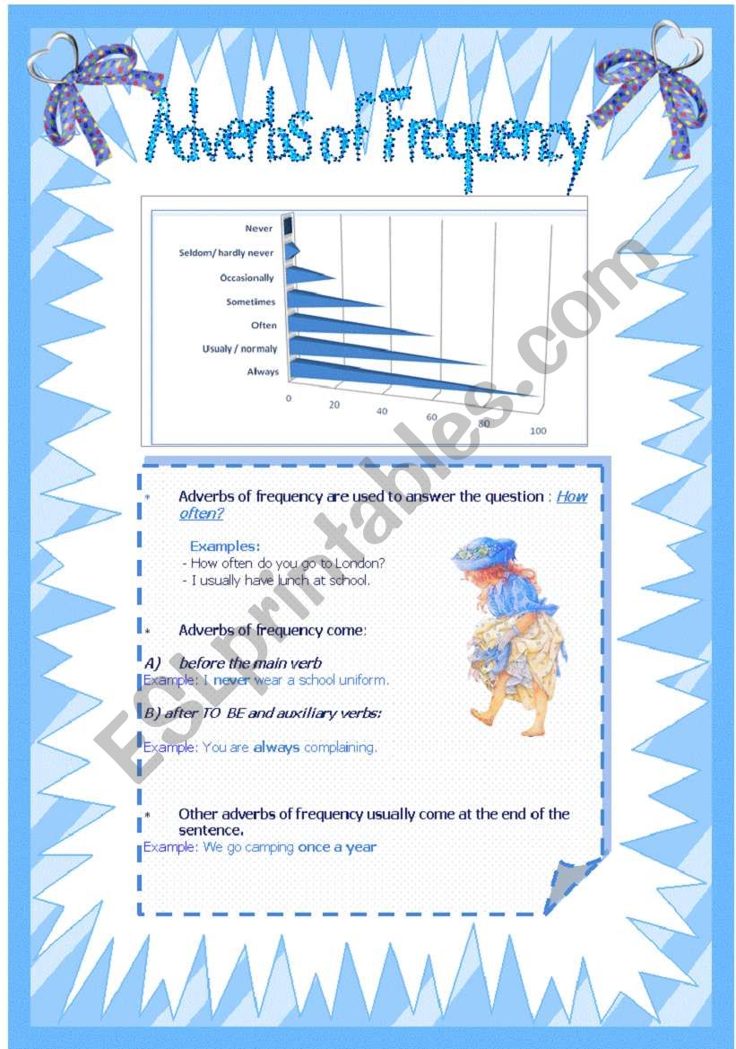 Adverbs of frequency worksheet