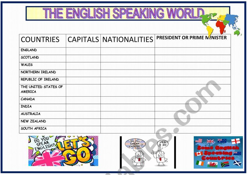 The English speaking world worksheet
