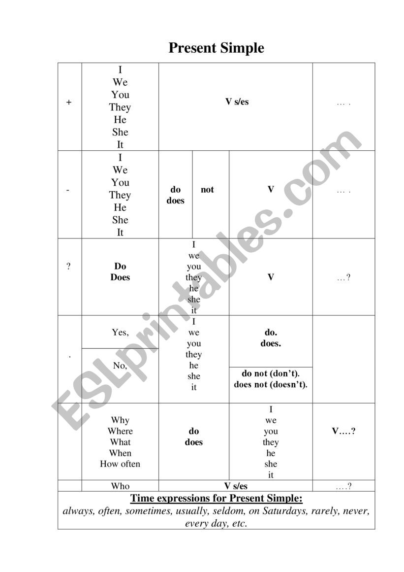 grammar tenses worksheet