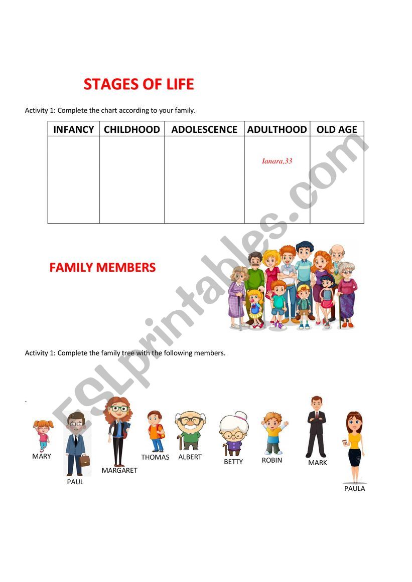 STAGES OF LIFE AND FAMILY MEMBERS