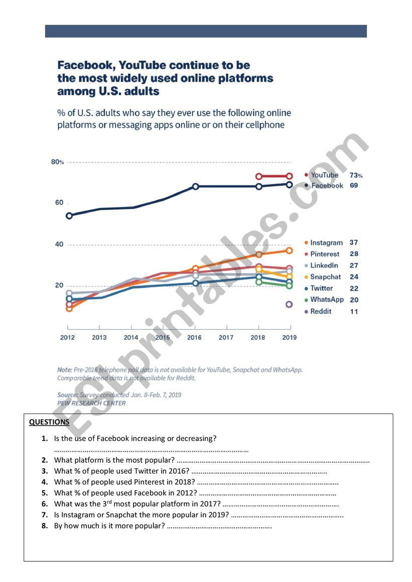 Line Graph - Most popular internet platforms