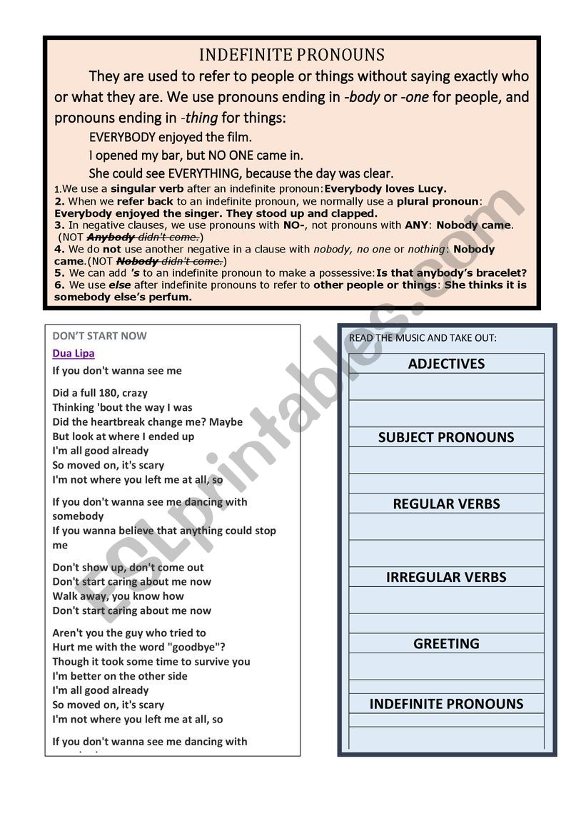 INDEFINITE PRONOUNS WITH SONG DONT START NOW