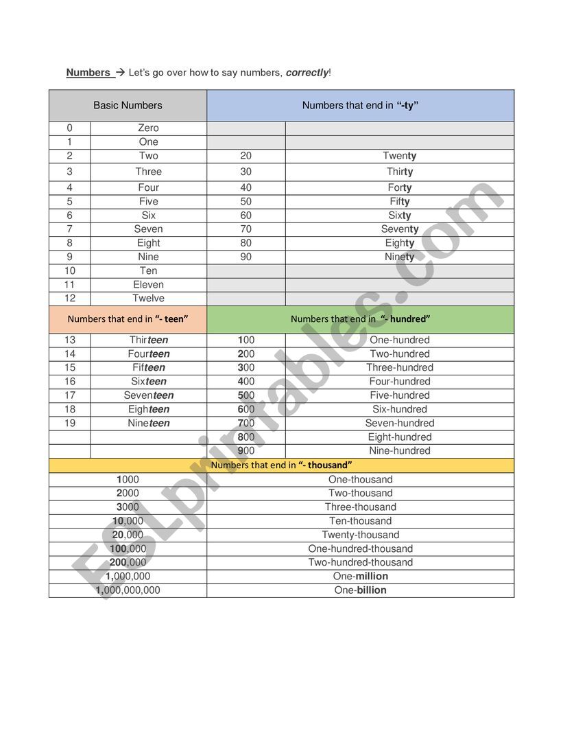 Number Chart worksheet