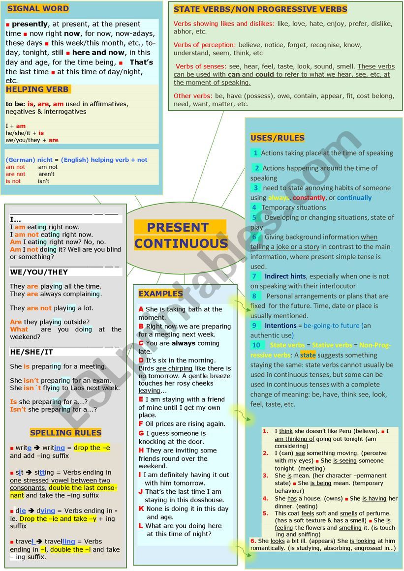 PRESENT CONTINUOUS/PROGRESSIVE  B2 LEVEL