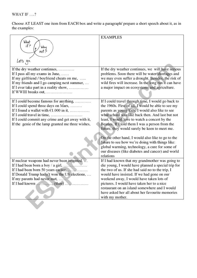 WHAT IF ...? worksheet