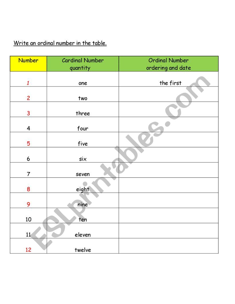 Ordinal number worksheet