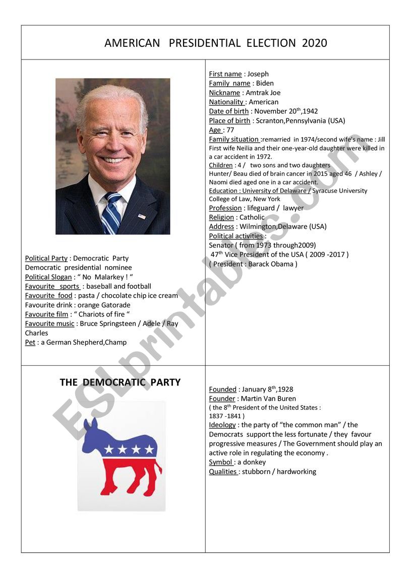 AMERICAN PRESIDENTIAL ELECTIONS 2020  Joe Biden