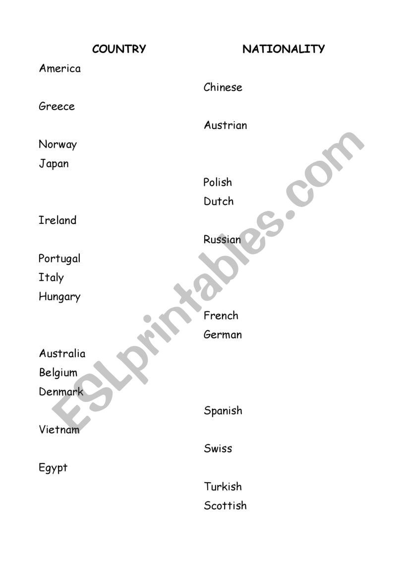 Countries and Nationalities worksheet