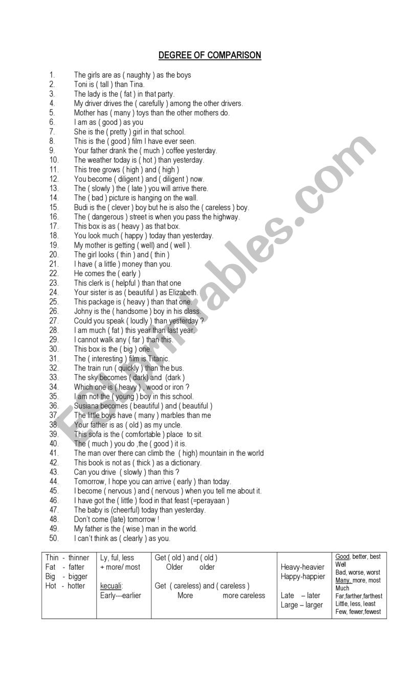 Degree of Comparison worksheet