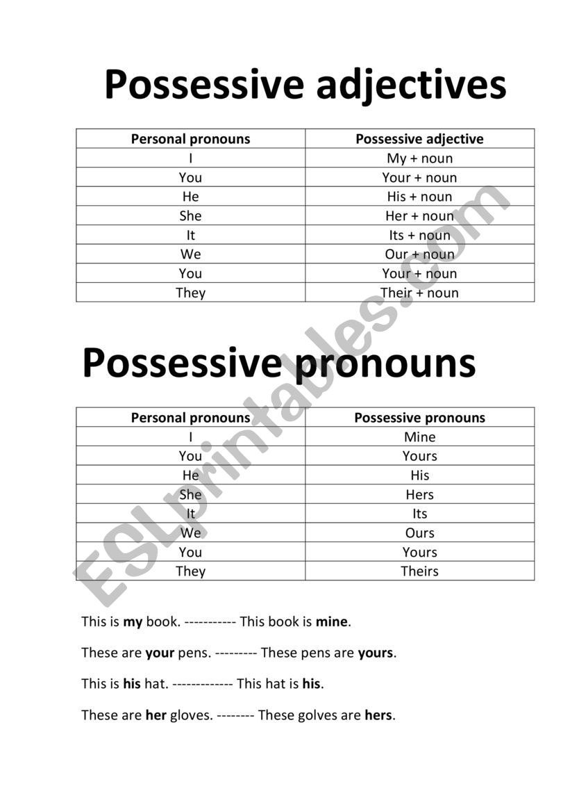 pronouns-worksheet-exercises-for-class-3-cbse-with-answers