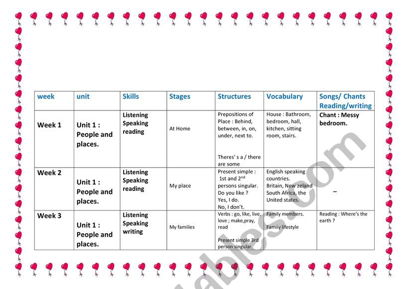 1st term outline Happy earth 1