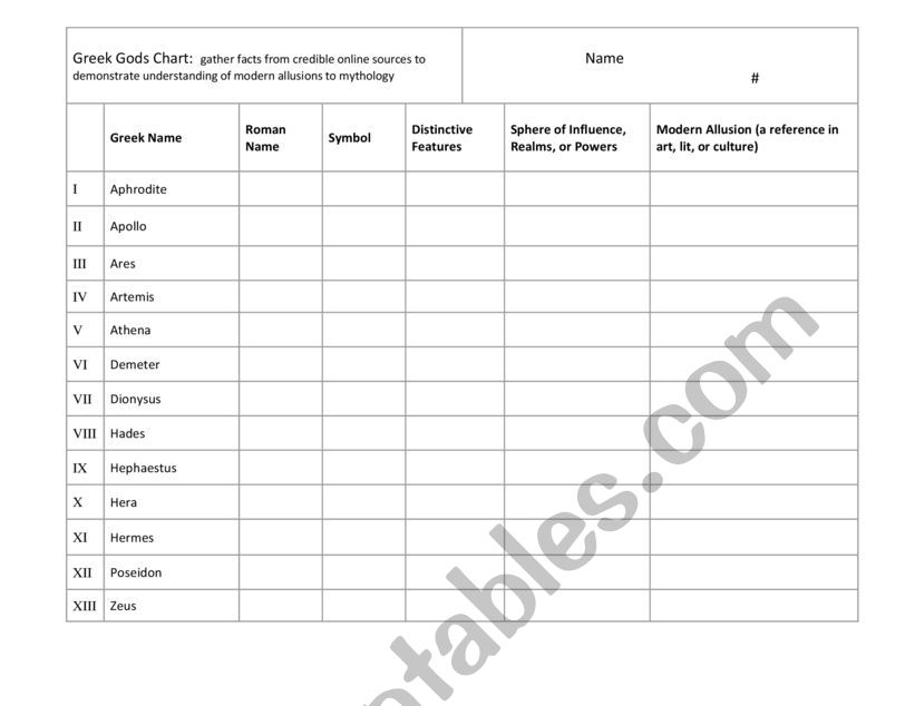 Greek Gods Chart  worksheet