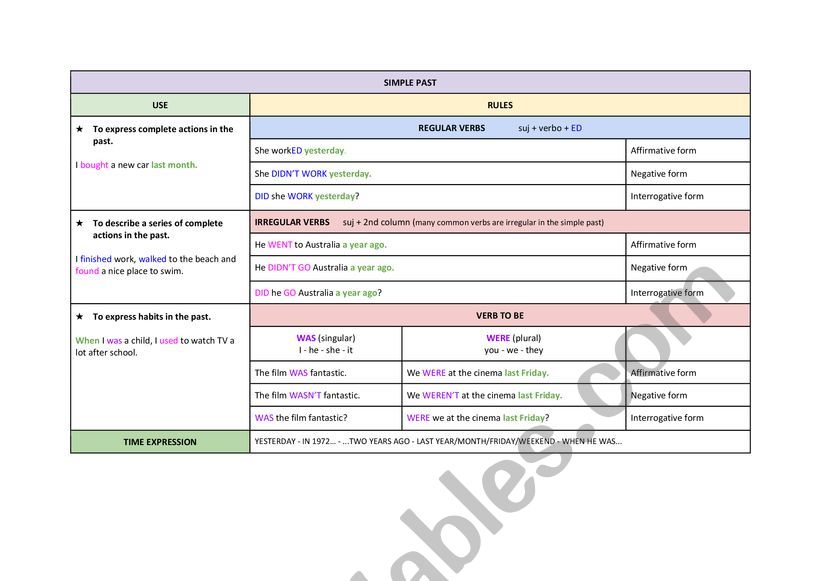 Simple past worksheet