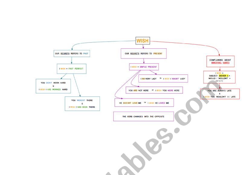 Sabrina_M_WISH worksheet