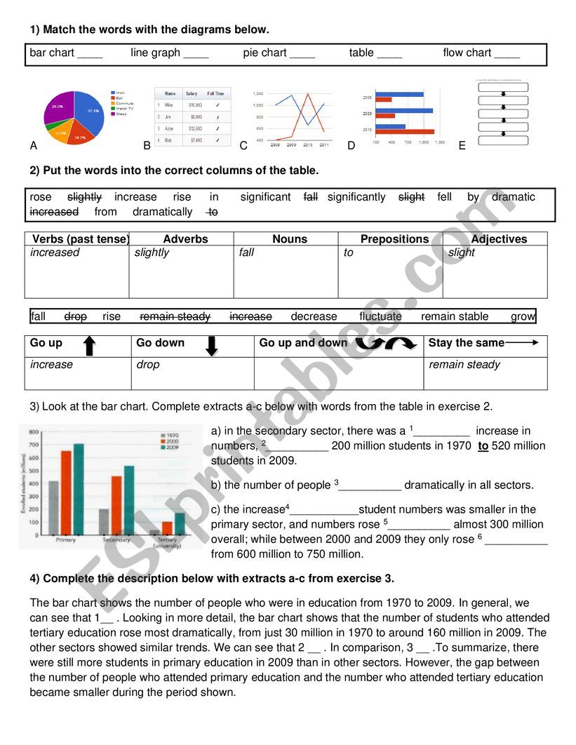 describing trends and statistics