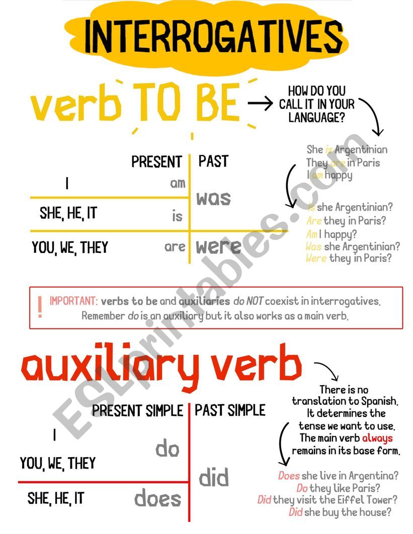 INTERROGATIVES. auxiliaries & verb to be. Theory & exercises + KEY