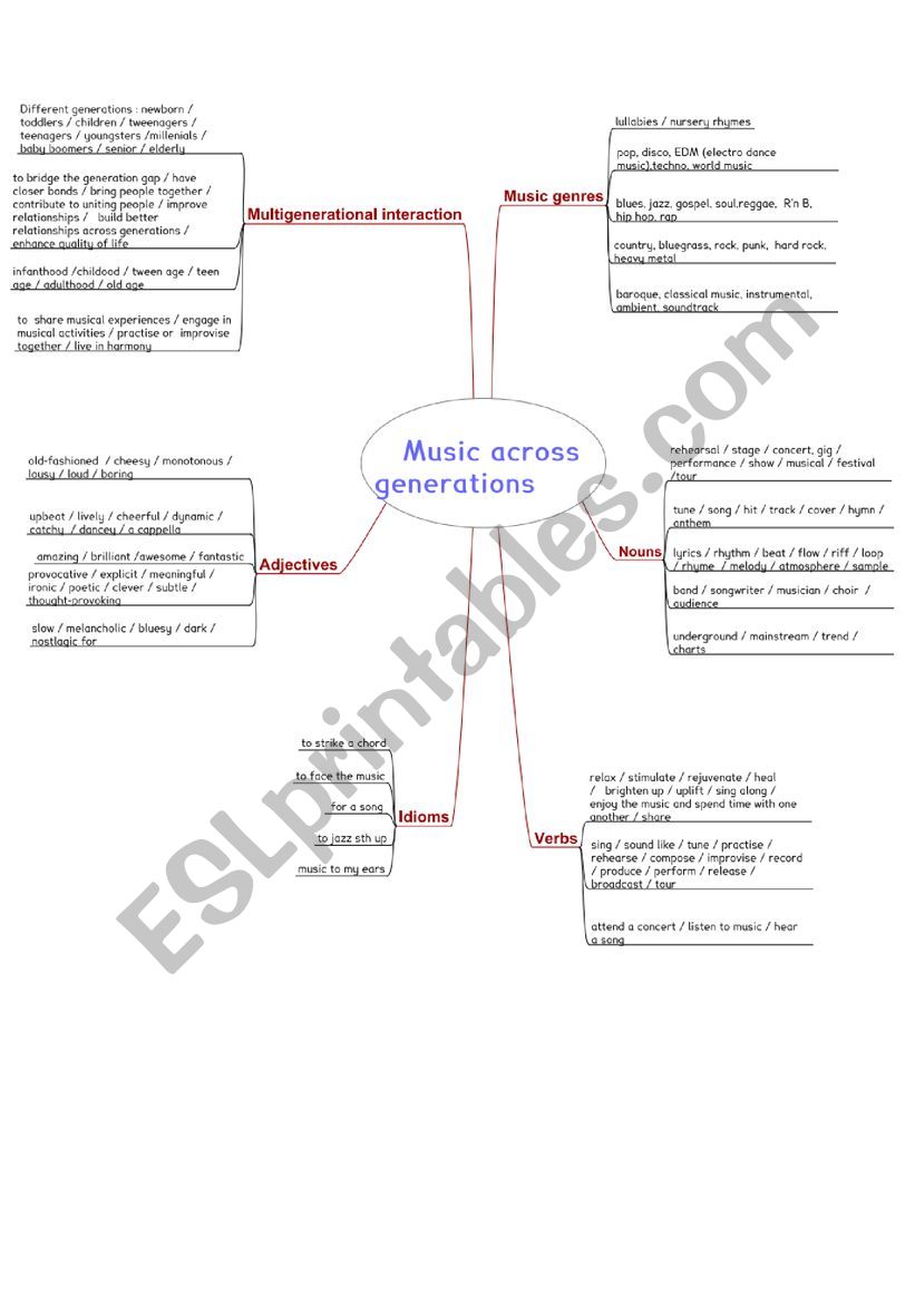 Music vocabulary practice worksheet