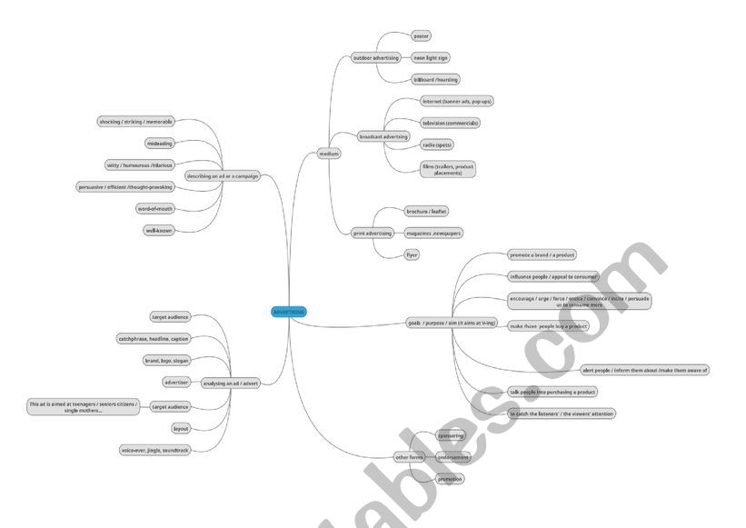Advertising mind map worksheet