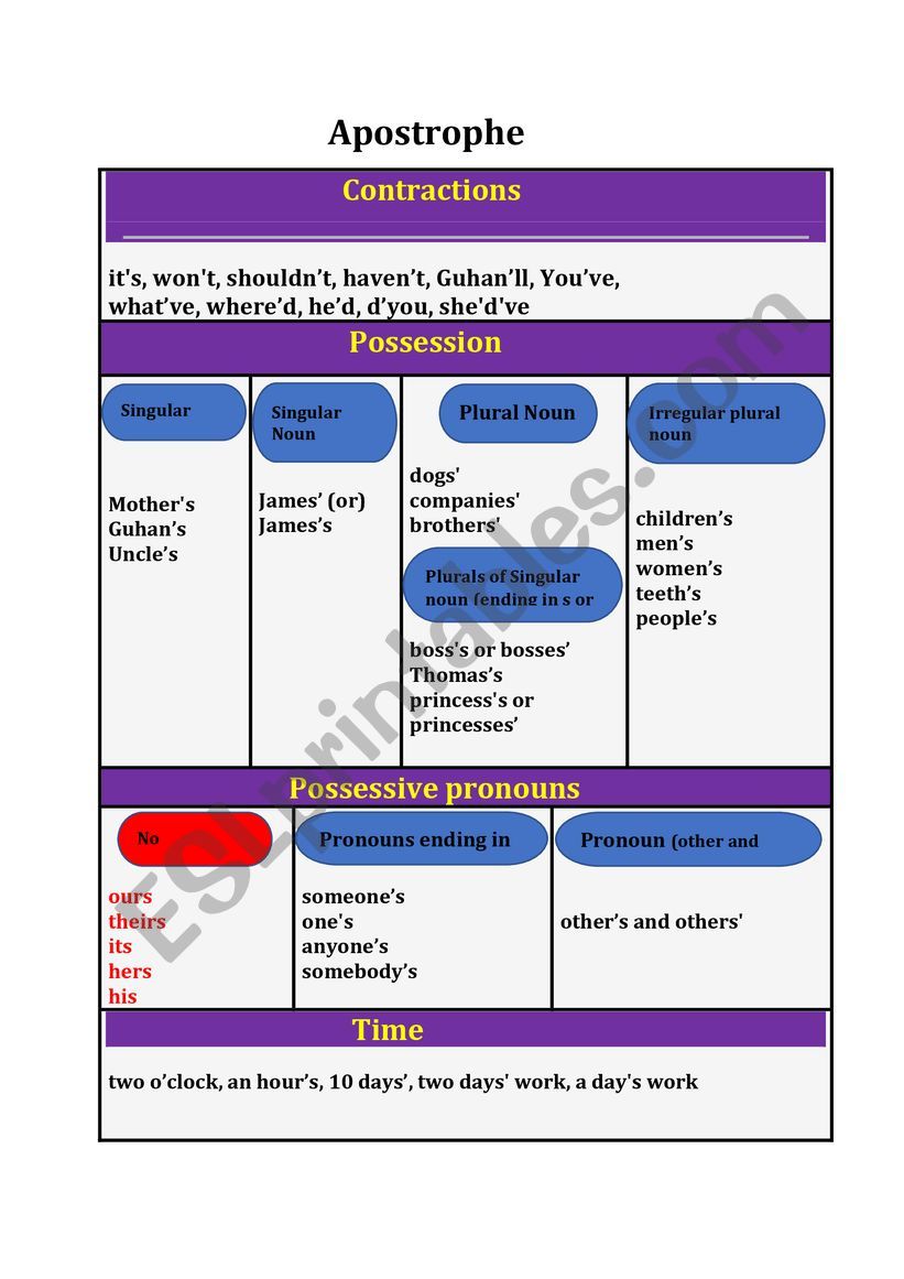 Apostrophe chart worksheet