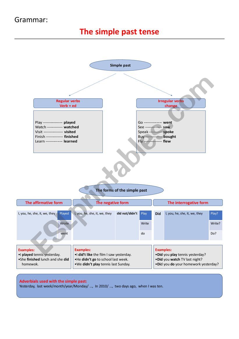 the simple past tense worksheet