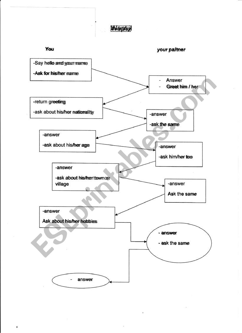 Role play worksheet