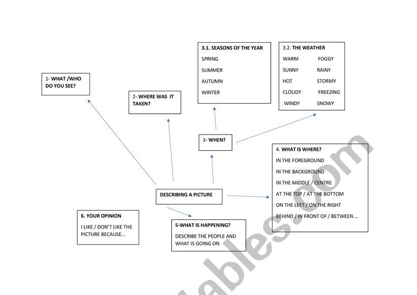 USING MIND MAPS IN TEACHING worksheet