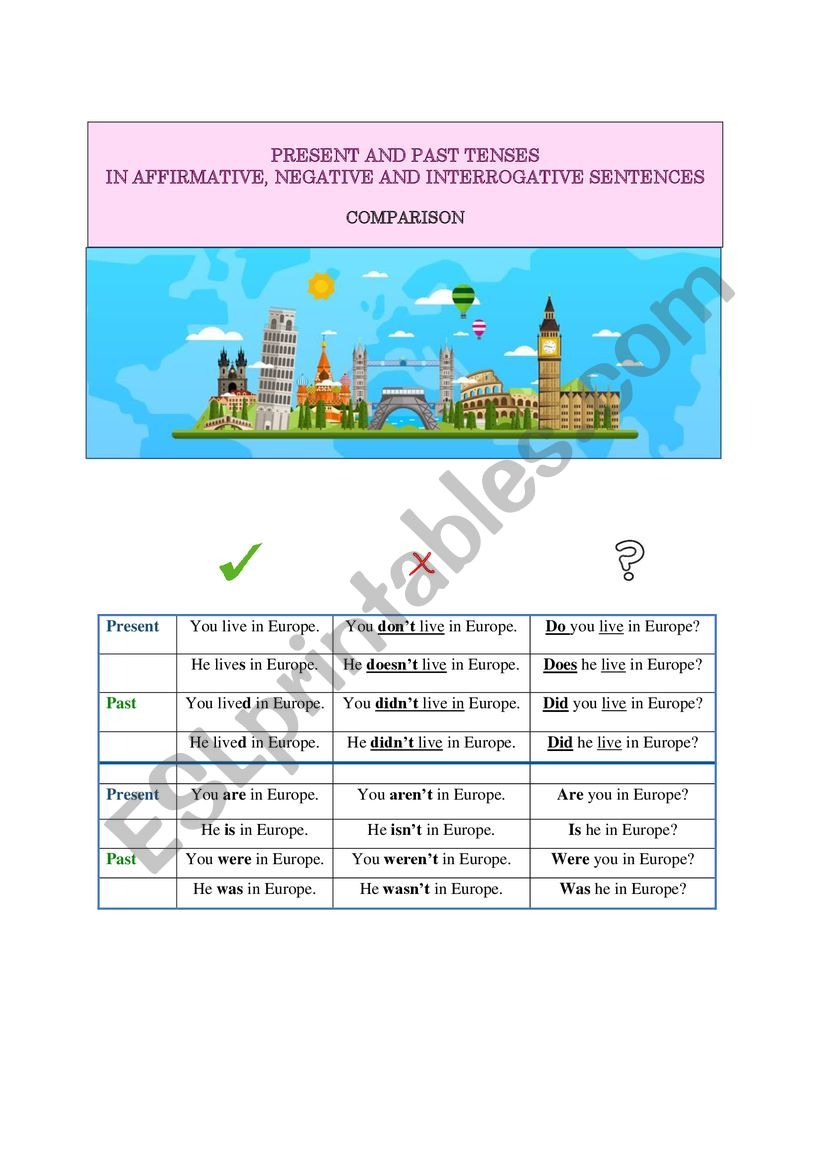 Comparison chart to see present and simple past tenses in structure