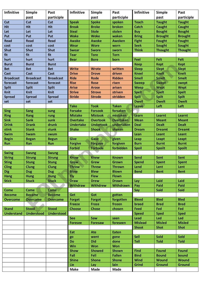 Irregular verbs worksheet