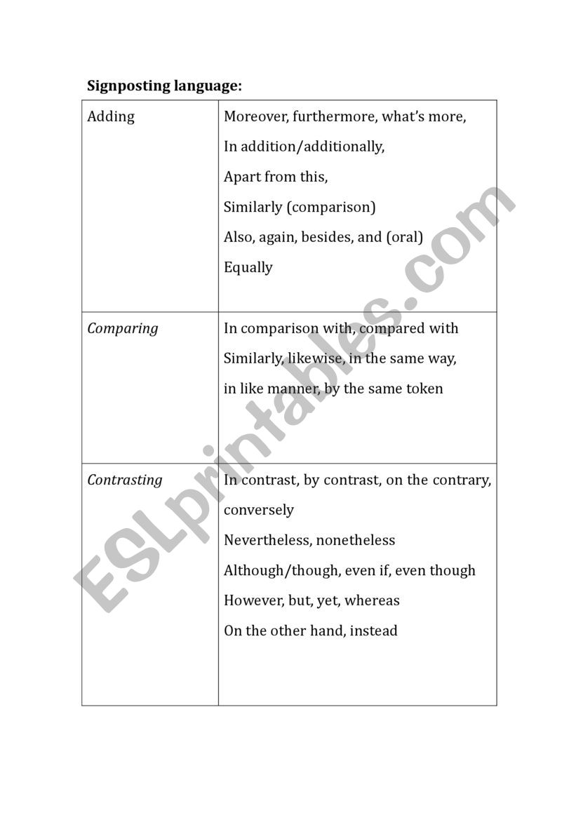 Signposing language worksheet