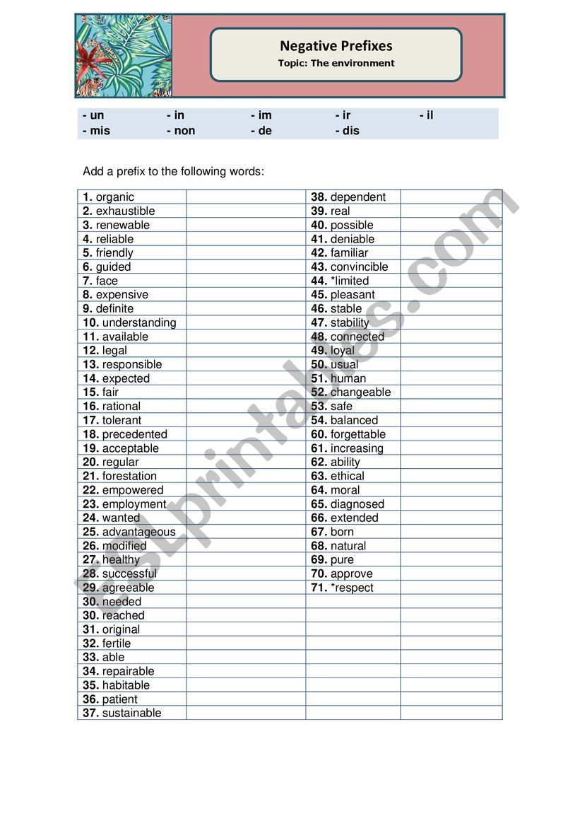 Word Formation - Negative prefixes