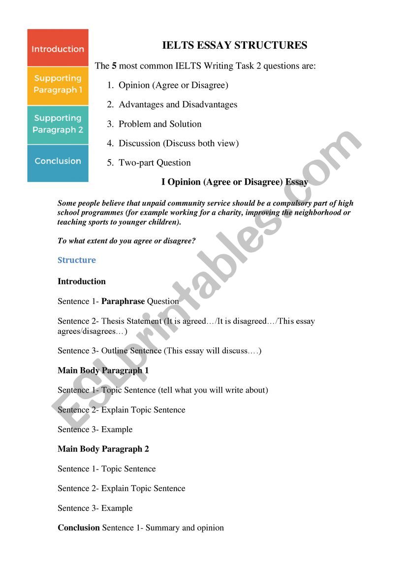 IELTS essay structures worksheet