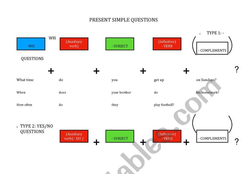 How to make questions: present simple