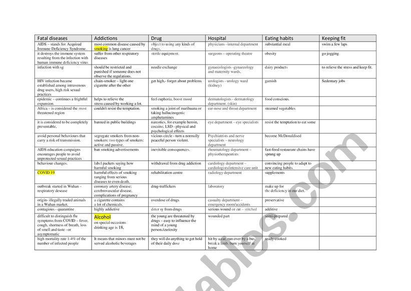 Health Vocabulary Chart worksheet