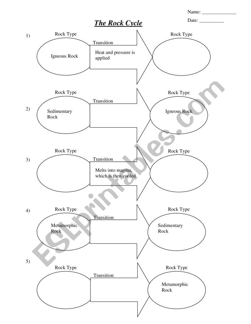 The Rock Cycle - ESL worksheet by asanburn With Rock Cycle Diagram Worksheet