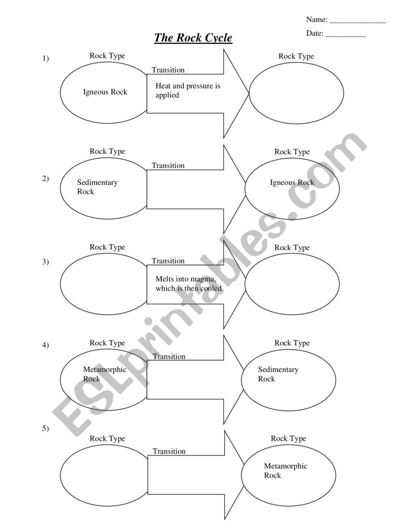 The Rock Cycle worksheet